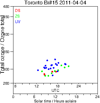 2011/20110404.Brewer.MKII.015.MSC.png