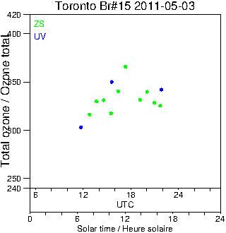 2011/20110503.Brewer.MKII.015.MSC.png