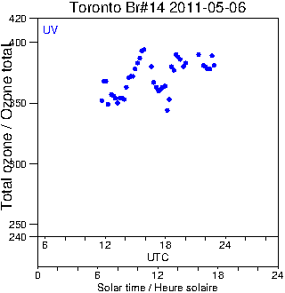 2011/20110506.Brewer.MKII.014.MSC.png