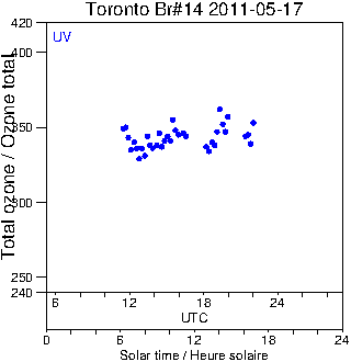 2011/20110517.Brewer.MKII.014.MSC.png