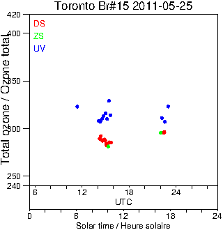 2011/20110525.Brewer.MKII.015.MSC.png