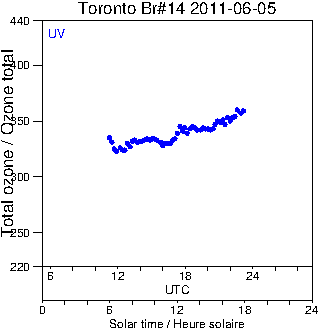 2011/20110605.Brewer.MKII.014.MSC.png