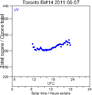 2011/20110607.Brewer.MKII.014.MSC.png