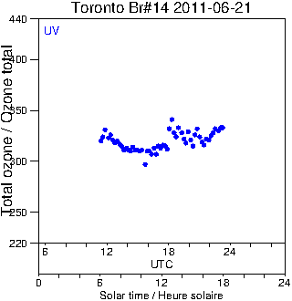 2011/20110621.Brewer.MKII.014.MSC.png