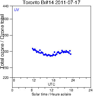 2011/20110717.Brewer.MKII.014.MSC.png