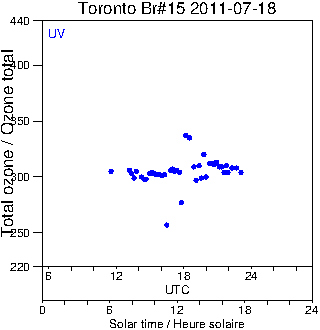 2011/20110718.Brewer.MKII.015.MSC.png