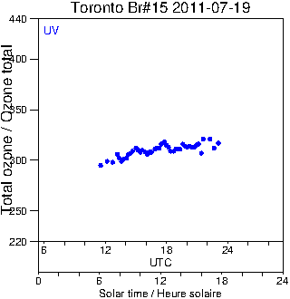 2011/20110719.Brewer.MKII.015.MSC.png