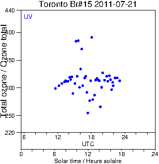 2011/20110721.Brewer.MKII.015.MSC.png