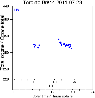 2011/20110728.Brewer.MKII.014.MSC.png