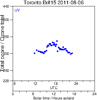 2011/20110806.Brewer.MKII.015.MSC.png