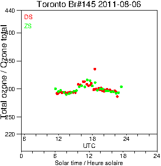 2011/20110806.Brewer.MKIII.145.MSC.png