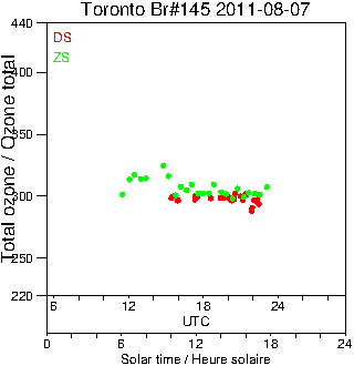 2011/20110807.Brewer.MKIII.145.MSC.png