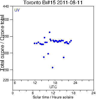 2011/20110811.Brewer.MKII.015.MSC.png