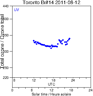 2011/20110812.Brewer.MKII.014.MSC.png