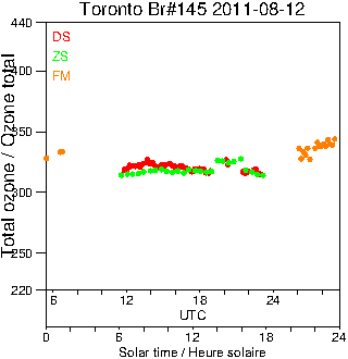 2011/20110812.Brewer.MKIII.145.MSC.png