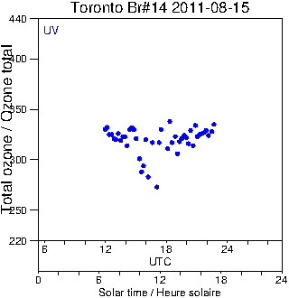 2011/20110815.Brewer.MKII.014.MSC.png