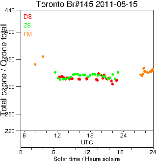 2011/20110815.Brewer.MKIII.145.MSC.png