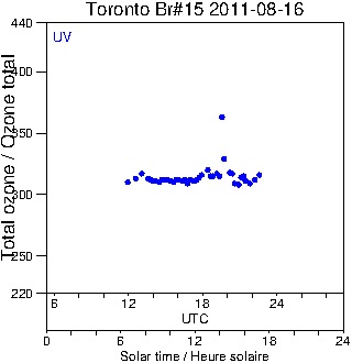 2011/20110816.Brewer.MKII.015.MSC.png