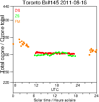 2011/20110816.Brewer.MKIII.145.MSC.png