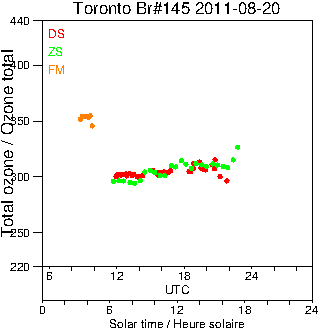 2011/20110820.Brewer.MKIII.145.MSC.png