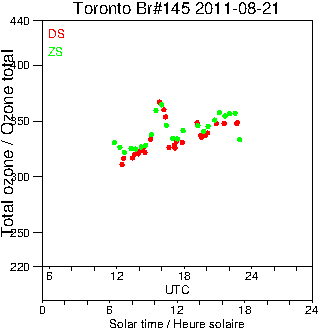 2011/20110821.Brewer.MKIII.145.MSC.png