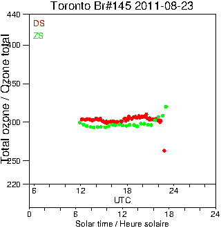 2011/20110823.Brewer.MKIII.145.MSC.png