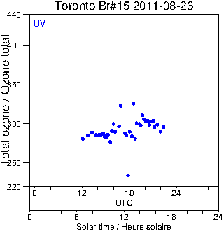 2011/20110826.Brewer.MKII.015.MSC.png