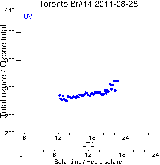 2011/20110828.Brewer.MKII.014.MSC.png