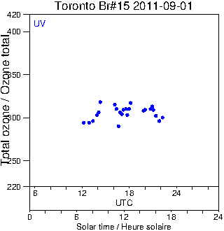 2011/20110901.Brewer.MKII.015.MSC.png