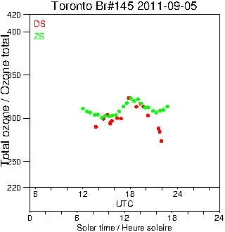 2011/20110905.Brewer.MKIII.145.MSC.png