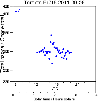 2011/20110906.Brewer.MKII.015.MSC.png