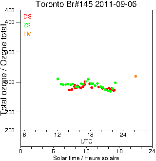 2011/20110906.Brewer.MKIII.145.MSC.png