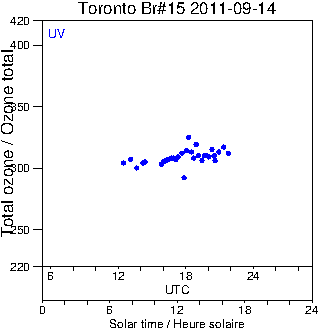 2011/20110914.Brewer.MKII.015.MSC.png