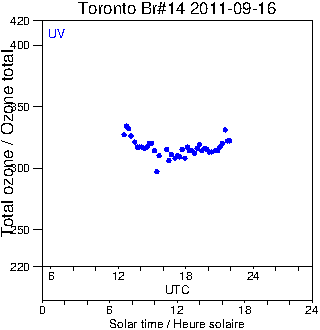 2011/20110916.Brewer.MKII.014.MSC.png