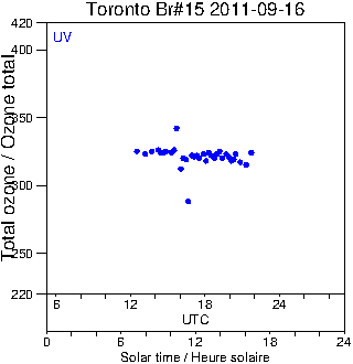 2011/20110916.Brewer.MKII.015.MSC.png