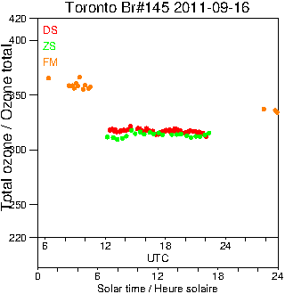 2011/20110916.Brewer.MKIII.145.MSC.png