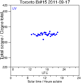 2011/20110917.Brewer.MKII.015.MSC.png