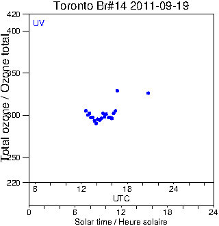 2011/20110919.Brewer.MKII.014.MSC.png