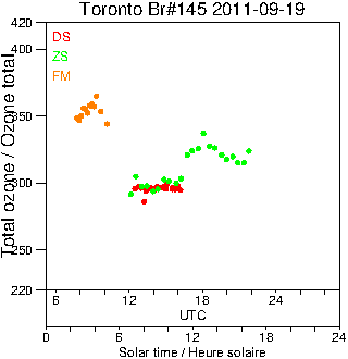 2011/20110919.Brewer.MKIII.145.MSC.png