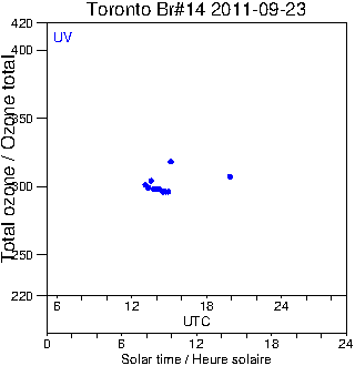 2011/20110923.Brewer.MKII.014.MSC.png