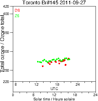 2011/20110927.Brewer.MKIII.145.MSC.png