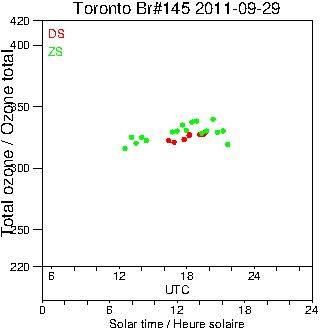 2011/20110929.Brewer.MKIII.145.MSC.png