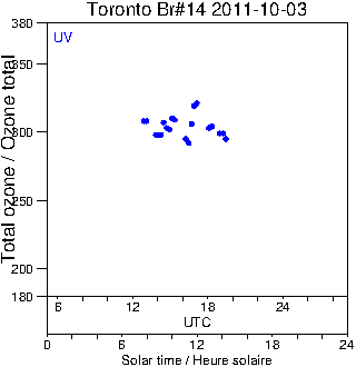 2011/20111003.Brewer.MKII.014.MSC.png