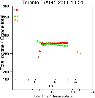 2011/20111004.Brewer.MKIII.145.MSC.png