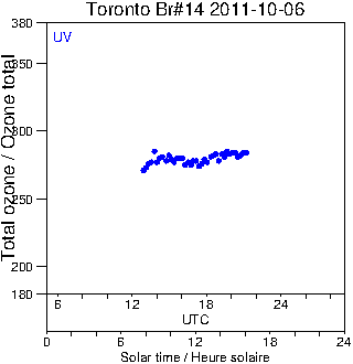 2011/20111006.Brewer.MKII.014.MSC.png