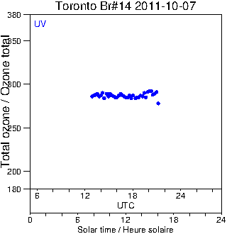 2011/20111007.Brewer.MKII.014.MSC.png