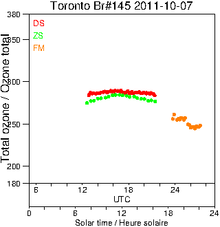 2011/20111007.Brewer.MKIII.145.MSC.png