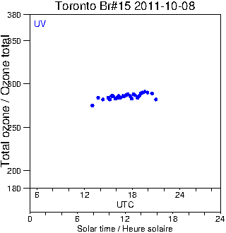 2011/20111008.Brewer.MKII.015.MSC.png