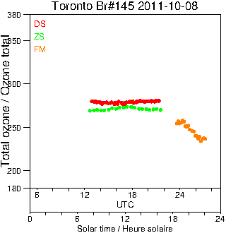 2011/20111008.Brewer.MKIII.145.MSC.png