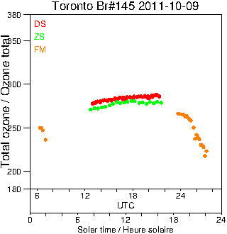 2011/20111009.Brewer.MKIII.145.MSC.png